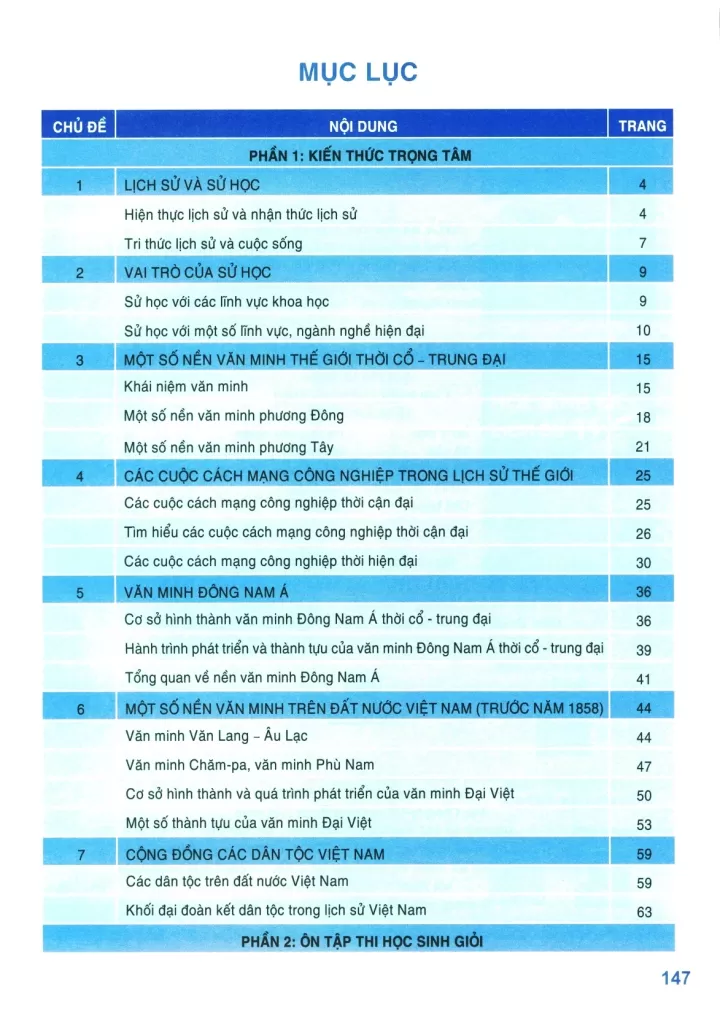 BỒI DƯỠNG HỌC SINH GIỎI LỊCH SỬ LỚP 10 (Biên soạn theo chương trình GDPT mới)